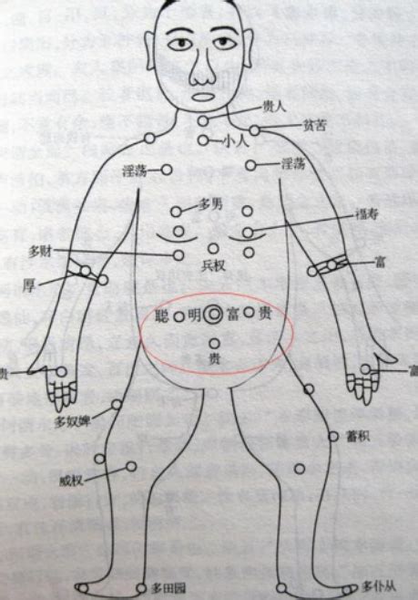 左胸有痣|珍惜胸前有痣的人胸前痣相圖解大全